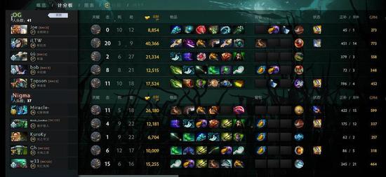 KPL历届冠军回顾与2025夏季赛预测