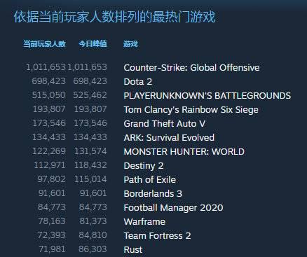 深圳电竞产业崛起文博会独立展区引关注