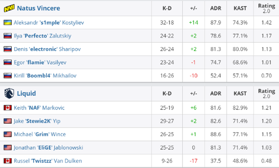 Dendi宣布转型直播LoL告别Dota2