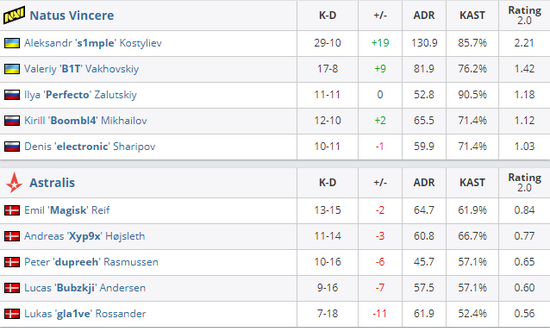 全肉装刺客的崛起：韩信等英雄为何选择坦克装备