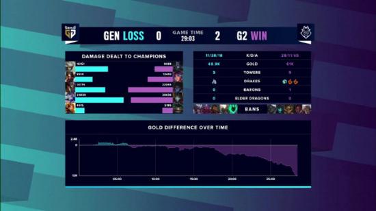 电竞赛事下沉推动经济文化新生态的崛起